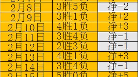 曼联苦战逆袭，控球劣势下险胜富勒姆
